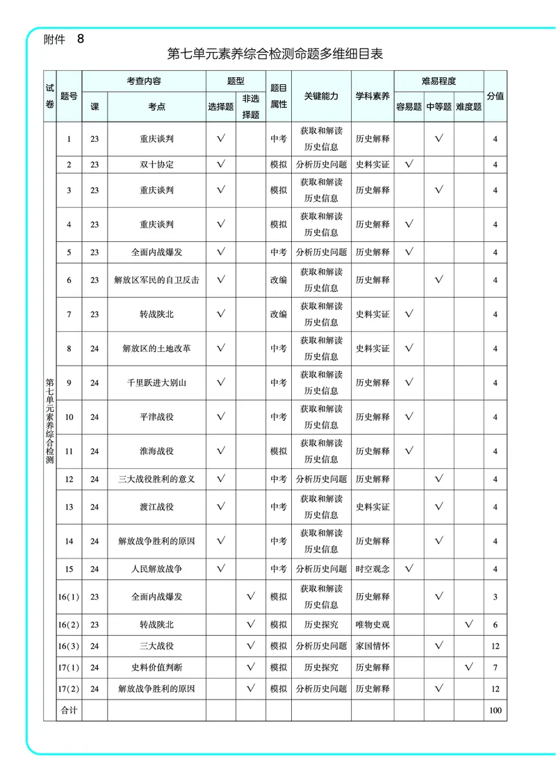53-初中同步-8上-历史人教版全练版教师用书_1、初中学习资料_24秋试卷_2025版《53&bull;初中同步》上册全科