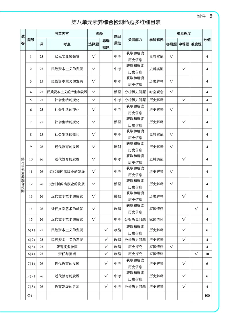 53-初中同步-8上-历史人教版全练版教师用书_1、初中学习资料_24秋试卷_2025版《53&bull;初中同步》上册全科