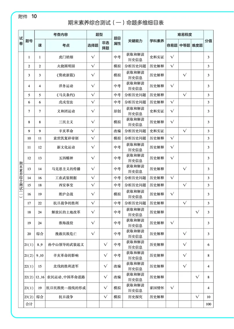 53-初中同步-8上-历史人教版全练版教师用书_1、初中学习资料_24秋试卷_2025版《53&bull;初中同步》上册全科