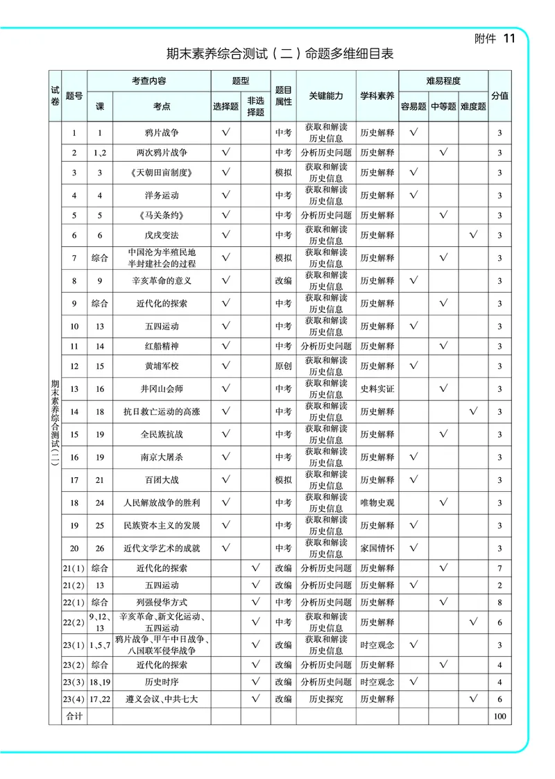 53-初中同步-8上-历史人教版全练版教师用书_1、初中学习资料_24秋试卷_2025版《53&bull;初中同步》上册全科