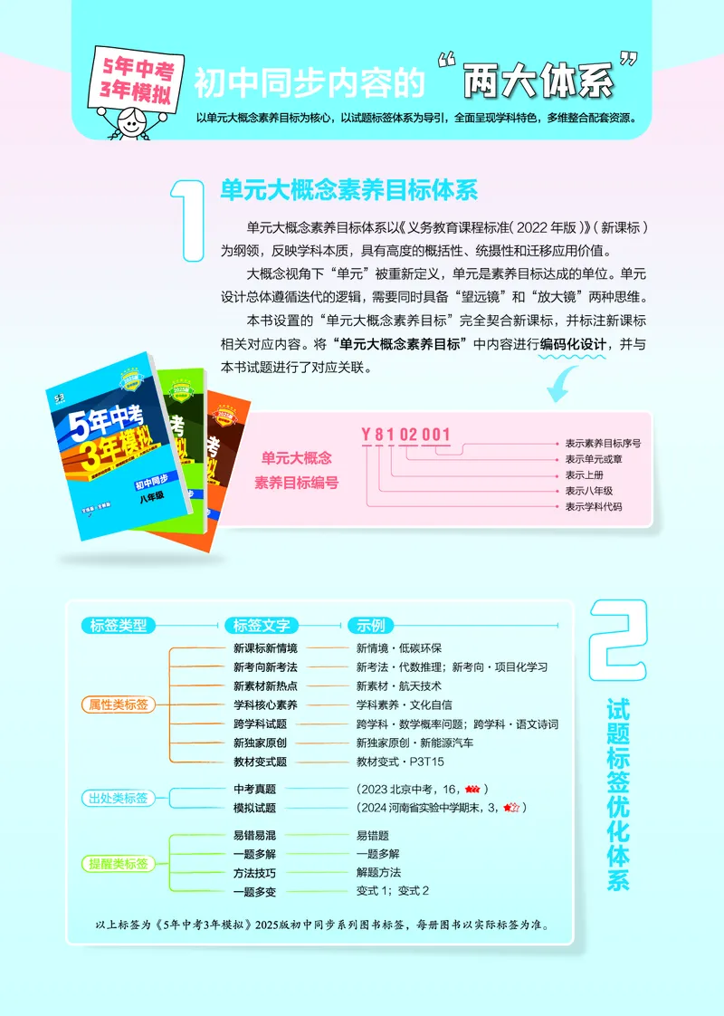 53-初中同步-8上-历史人教版全练版教师用书_1、初中学习资料_24秋试卷_2025版《53&bull;初中同步》上册全科