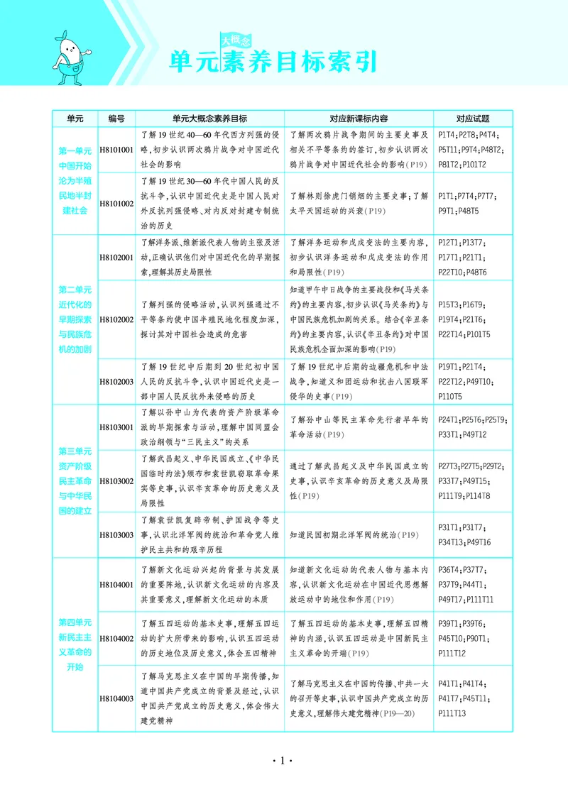 53-初中同步-8上-历史人教版全练版教师用书_1、初中学习资料_24秋试卷_2025版《53&bull;初中同步》上册全科
