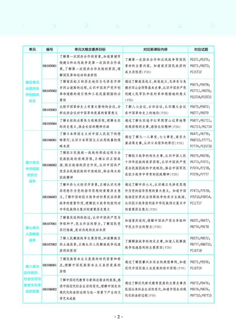 53-初中同步-8上-历史人教版全练版教师用书_1、初中学习资料_24秋试卷_2025版《53&bull;初中同步》上册全科