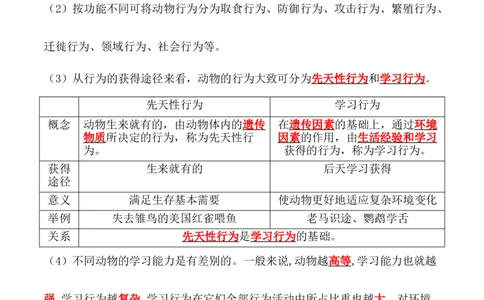 5.2.2先天性行为和学习行为-2022-2023学年八年级生物上册课后培优分级练（人教版）（解析版）_1、初中学习资料_4-6、生物_4-6-3、初二生物上册_1、同步练习（50份）