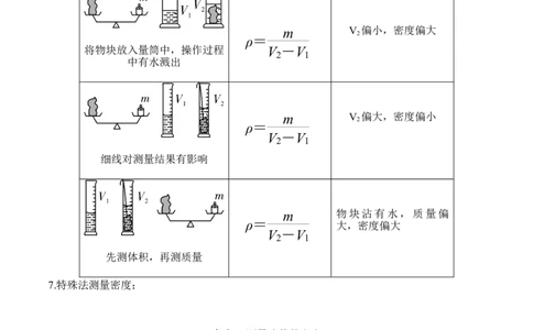6.3测量物质的密度（原卷版）_1、初中学习资料_4-4、物理_4-4-3、初二物理上册_2023更新_八年级物理上册同步课堂练习帮帮帮（精品推荐）