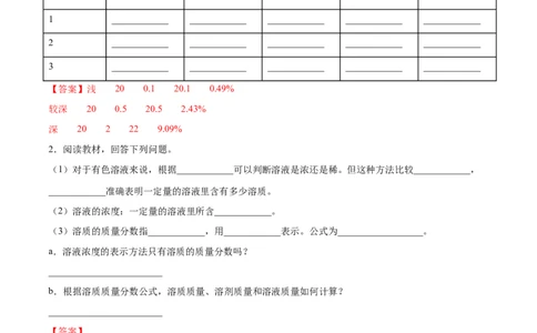 9.3溶液的浓度（人教版）（解析版）_1、初中学习资料_4-5、化学_4-5-5、初三化学下册_人教化学九年级下课时练习（072份）_九年级化学下册同步课时轻松过（人教版）