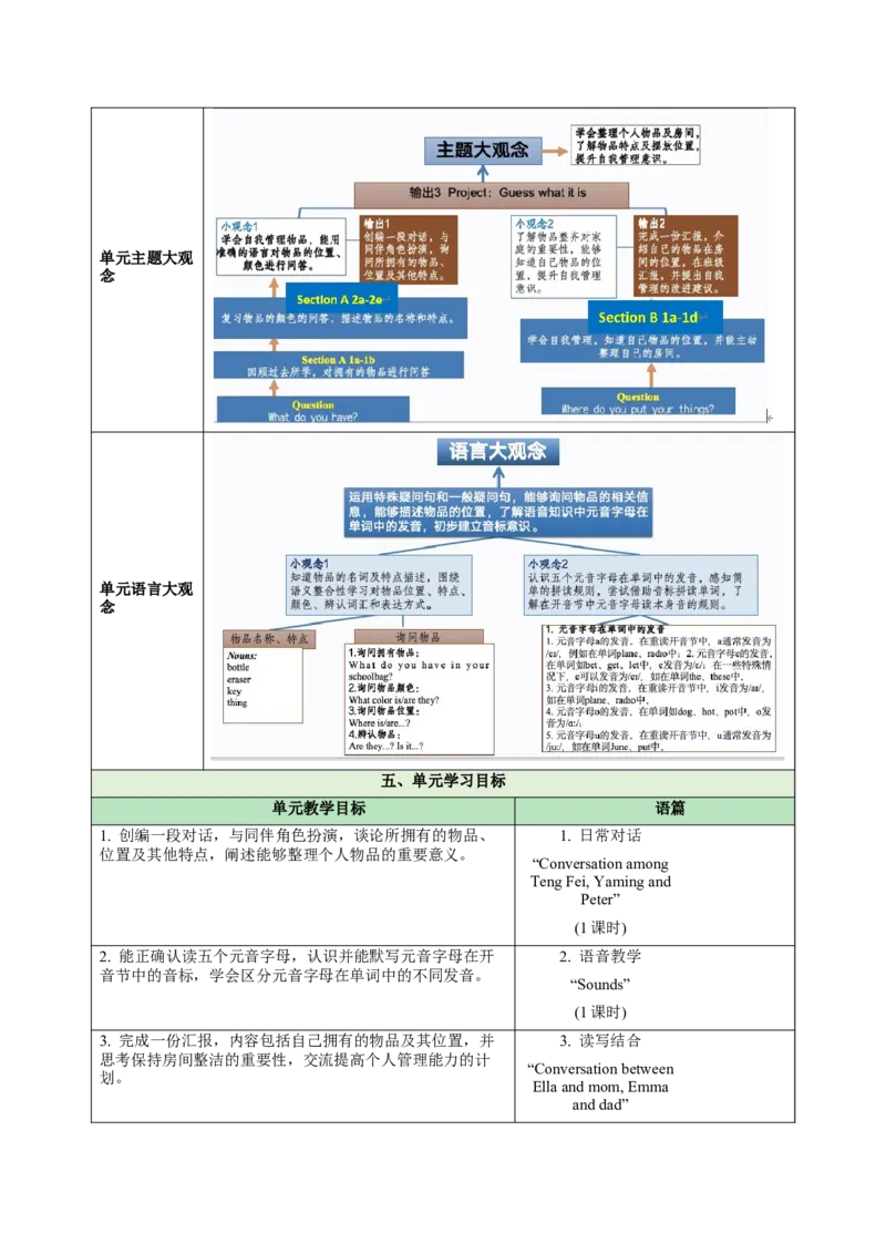 StarterUnit2KeepTidy（大单元教学设计）_1、初中学习资料_2024秋改版_人教七上英语课件_4.教案