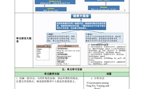 StarterUnit2KeepTidy（大单元教学设计）_1、初中学习资料_2024秋改版_人教七上英语课件_4.教案