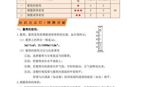 6.3测量物体的密度（知识点+例题）（解析版）_1、初中学习资料_4-4、物理_4-4-3、初二物理上册_人教版物理八年级上课时练习（104份）_课时练习第1套53