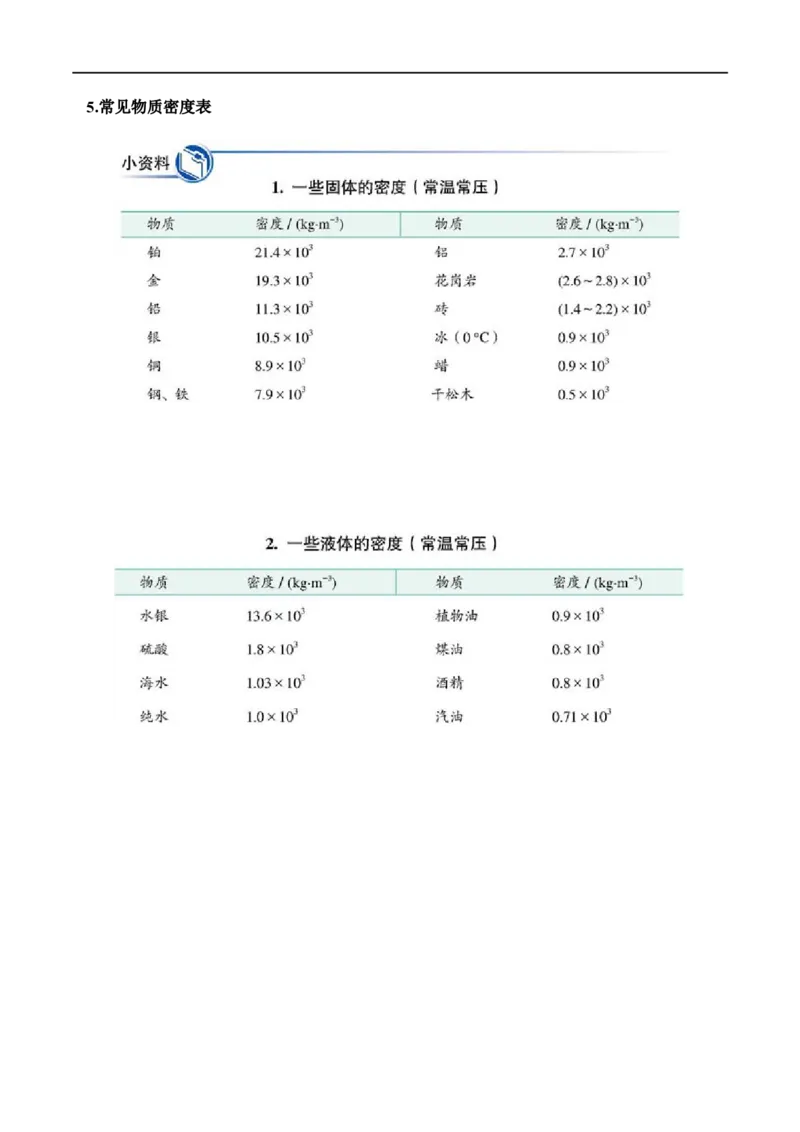 6.2密度（解析版）_1、初中学习资料_4-4、物理_4-4-3、初二物理上册_2023更新_八年级物理上册同步课堂练习帮帮帮（精品推荐）