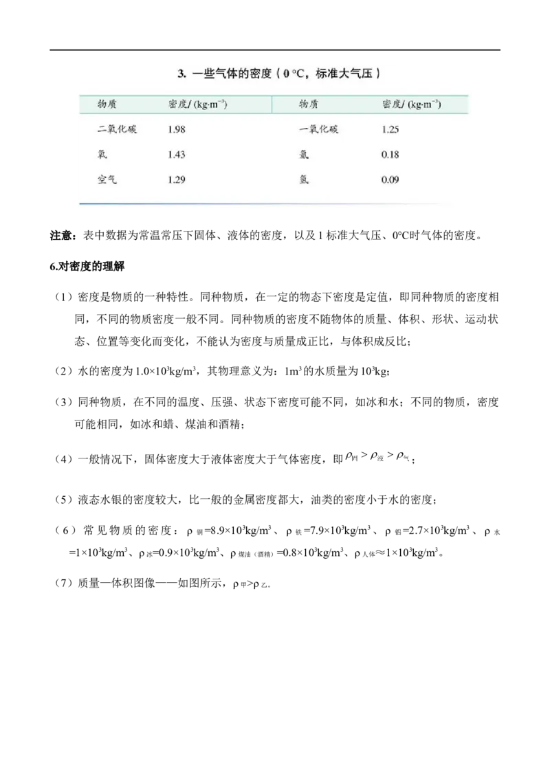 6.2密度（解析版）_1、初中学习资料_4-4、物理_4-4-3、初二物理上册_2023更新_八年级物理上册同步课堂练习帮帮帮（精品推荐）