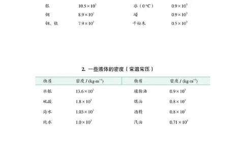 6.2密度（解析版）_1、初中学习资料_4-4、物理_4-4-3、初二物理上册_2023更新_八年级物理上册同步课堂练习帮帮帮（精品推荐）