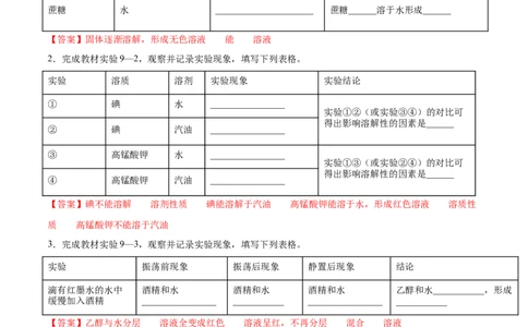 9.1溶液的形成（人教版）（解析版）_1、初中学习资料_4-5、化学_4-5-5、初三化学下册_人教化学九年级下课时练习（072份）_九年级化学下册同步课时轻松过（人教版）