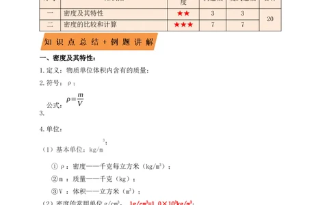 6.2密度（知识点+例题）（解析版）_1、初中学习资料_4-4、物理_4-4-3、初二物理上册_人教版物理八年级上课时练习（104份）_课时练习第1套53
