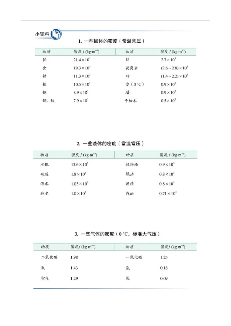 6.2密度（原卷版）_1、初中学习资料_4-4、物理_4-4-3、初二物理上册_2023更新_八年级物理上册同步课堂练习帮帮帮（精品推荐）