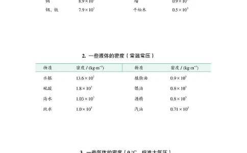 6.2密度（原卷版）_1、初中学习资料_4-4、物理_4-4-3、初二物理上册_2023更新_八年级物理上册同步课堂练习帮帮帮（精品推荐）