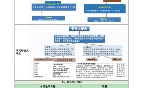 StarterUnit3Welcome（大单元教学设计）_1、初中学习资料_4-3、英语_4-3-1、初一英语上册_24秋人教七上_4.教案