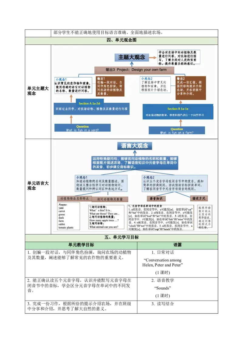 StarterUnit3Welcome（大单元教学设计）_1、初中学习资料_4-3、英语_4-3-1、初一英语上册_24秋人教七上_4.教案