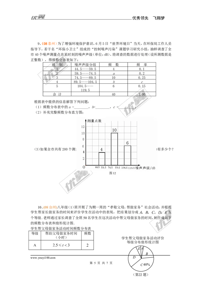 6.3第2课时频数直方图1_1、初中学习资料_4-2、数学_北师大版_北师大版初中数学7上_2022秋七数上(BS)--各阶段精品试题_同步练习
