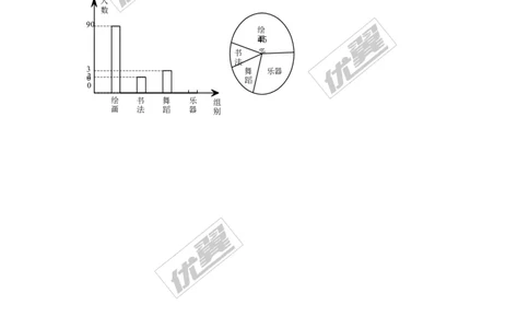 6.3从统计图分析数据的集中趋势_1、初中学习资料_4-2、数学_北师大版_北师大版初中数学8上_同步练习