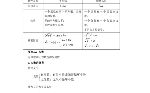 6.4《实数》章末复习（基础巩固）-2020-2021学年七年级数学下册要点突破与同步训练（人教版）(26870507)_1、初中学习资料_4-2、数学_4-2-2、初一数学下册