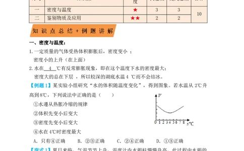 6.4密度与社会生活（知识点+例题）（原卷版）_1、初中学习资料_4-4、物理_4-4-3、初二物理上册_人教版物理八年级上课时练习（104份）_课时练习第1套53