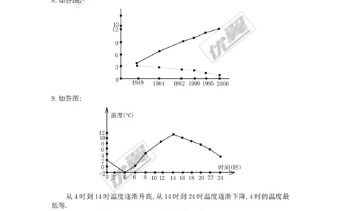 6.4统计图的选择_1、初中学习资料_4-2、数学_北师大版_北师大版初中数学7上_2022秋七数上(BS)--各阶段精品试题_同步练习
