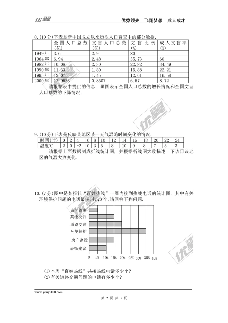 6.4统计图的选择_1、初中学习资料_4-2、数学_北师大版_北师大版初中数学7上_2022秋七数上(BS)--各阶段精品试题_同步练习