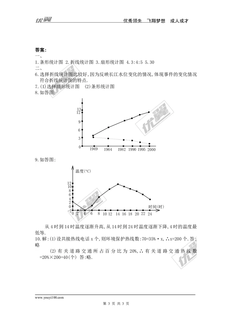6.4统计图的选择_1、初中学习资料_4-2、数学_北师大版_北师大版初中数学7上_2022秋七数上(BS)--各阶段精品试题_同步练习