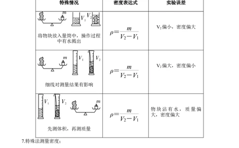 6.3测量物质的密度（解析版）_1、初中学习资料_4-4、物理_4-4-3、初二物理上册_2023更新_八年级物理上册同步课堂练习帮帮帮（精品推荐）