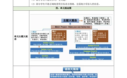 Unit2We'reFamily（大单元教学设计）_1、初中学习资料_2024秋改版_人教七上英语课件_4.教案