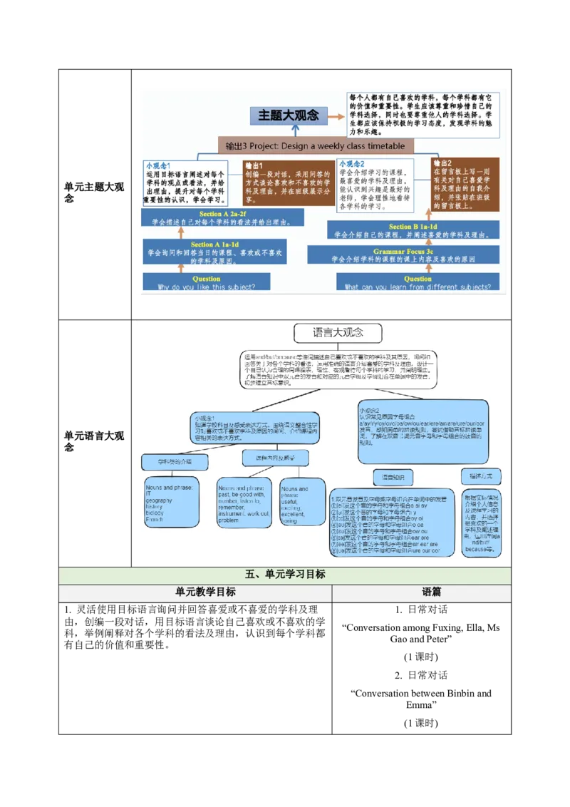 Unit4MyFavouriteSubject（大单元教学设计）_1、初中学习资料_2024秋改版_人教七上英语课件_4.教案