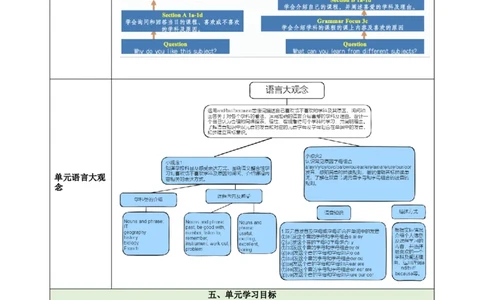 Unit4MyFavouriteSubject（大单元教学设计）_1、初中学习资料_2024秋改版_人教七上英语课件_4.教案