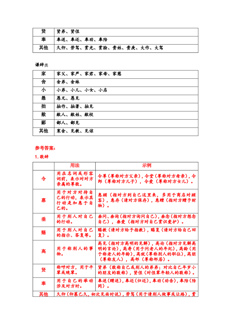 《〈世说新语〉二则》课后习题参考答案_1、初中学习资料_2024秋改版_人教七上语文新版课件_3.课件PPT04套_2.第二单元_8《世说新语》二则考点精讲版