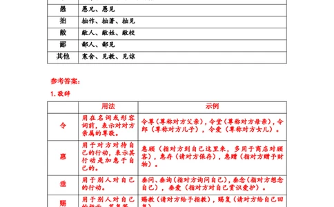 《〈世说新语〉二则》课后习题参考答案_1、初中学习资料_2024秋改版_人教七上语文新版课件_3.课件PPT04套_2.第二单元_8《世说新语》二则考点精讲版