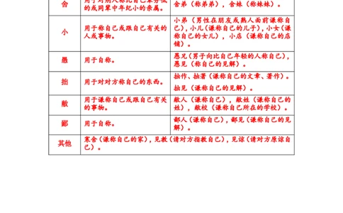 《〈世说新语〉二则》课后习题参考答案_1、初中学习资料_2024秋改版_人教七上语文新版课件_3.课件PPT04套_2.第二单元_8《世说新语》二则考点精讲版