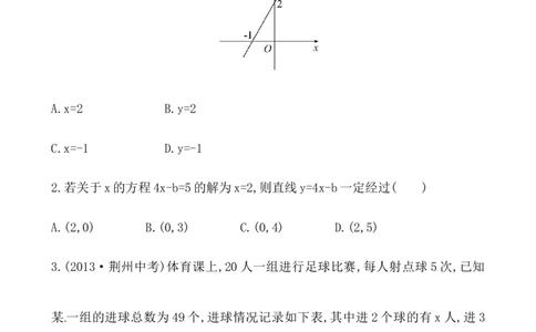 《一次函数与方程、不等式》基础测试卷及答案_1、初中学习资料_4-2、数学_4-2-4、初二数学下册_人教数学八年级下课时练习（088份）_同步练习（第2套含答案）（共46份）