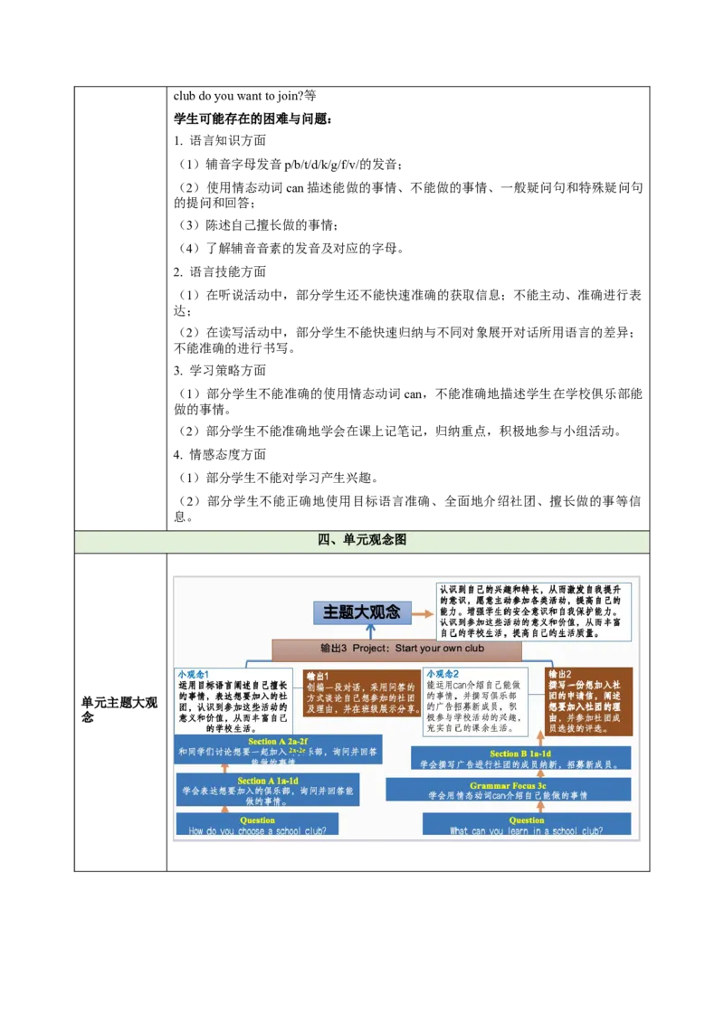 Unit5FunClubs（大单元教学设计）_1、初中学习资料_2024秋改版_人教七上英语课件_4.教案