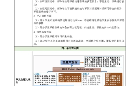 Unit5FunClubs（大单元教学设计）_1、初中学习资料_2024秋改版_人教七上英语课件_4.教案