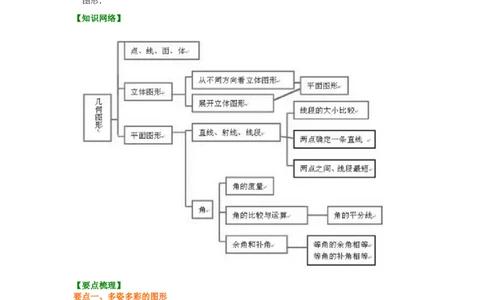 《几何图形初步》知识讲解_1、初中学习资料_2024秋改版_七上数学最新版课件_人教七上课课件_同步练习+单元测_第六章几何图形初步_知识归纳