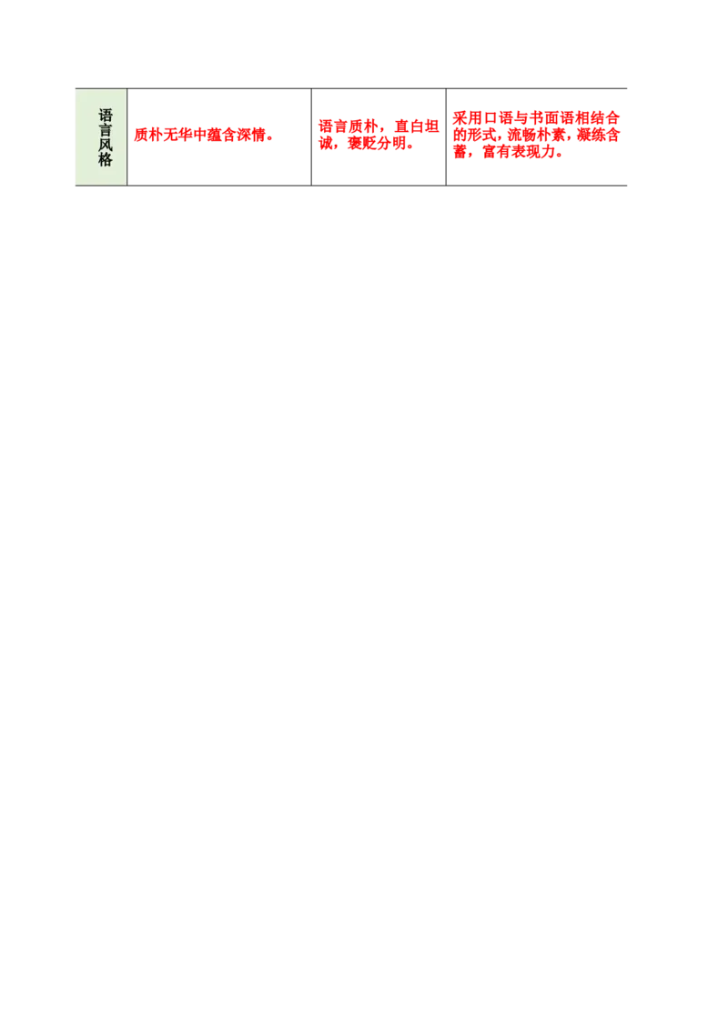 《回忆我的母亲》课后习题参考答案_1、初中学习资料_2024秋改版_人教七上语文新版课件_3.课件PPT04套_4.第四单元_14回忆我的母亲考点精讲版