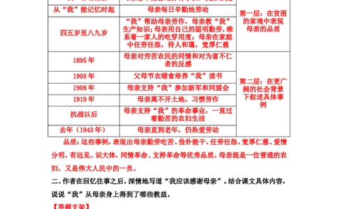 《回忆我的母亲》课后习题参考答案_1、初中学习资料_2024秋改版_人教七上语文新版课件_3.课件PPT04套_4.第四单元_14回忆我的母亲考点精讲版