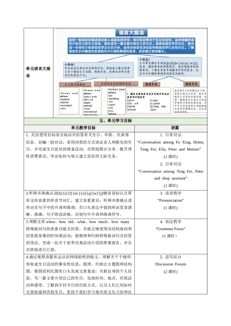 Unit7HappyBirthday!（大单元教学设计）_1、初中学习资料_2024秋改版_人教七上英语课件_4.教案