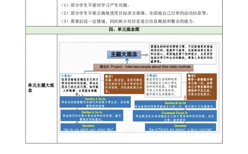 Unit6ADayinthelife（大单元教学设计）_1、初中学习资料_2024秋改版_人教七上英语课件_4.教案