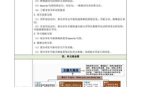Unit3MySchool（大单元教学设计）_1、初中学习资料_2024秋改版_人教七上英语课件_4.教案