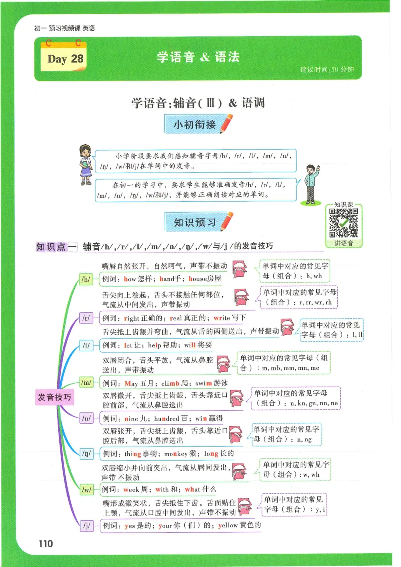万唯新初一习题_1、初中学习资料_2024秋改版_人教七上英语课件_练习题