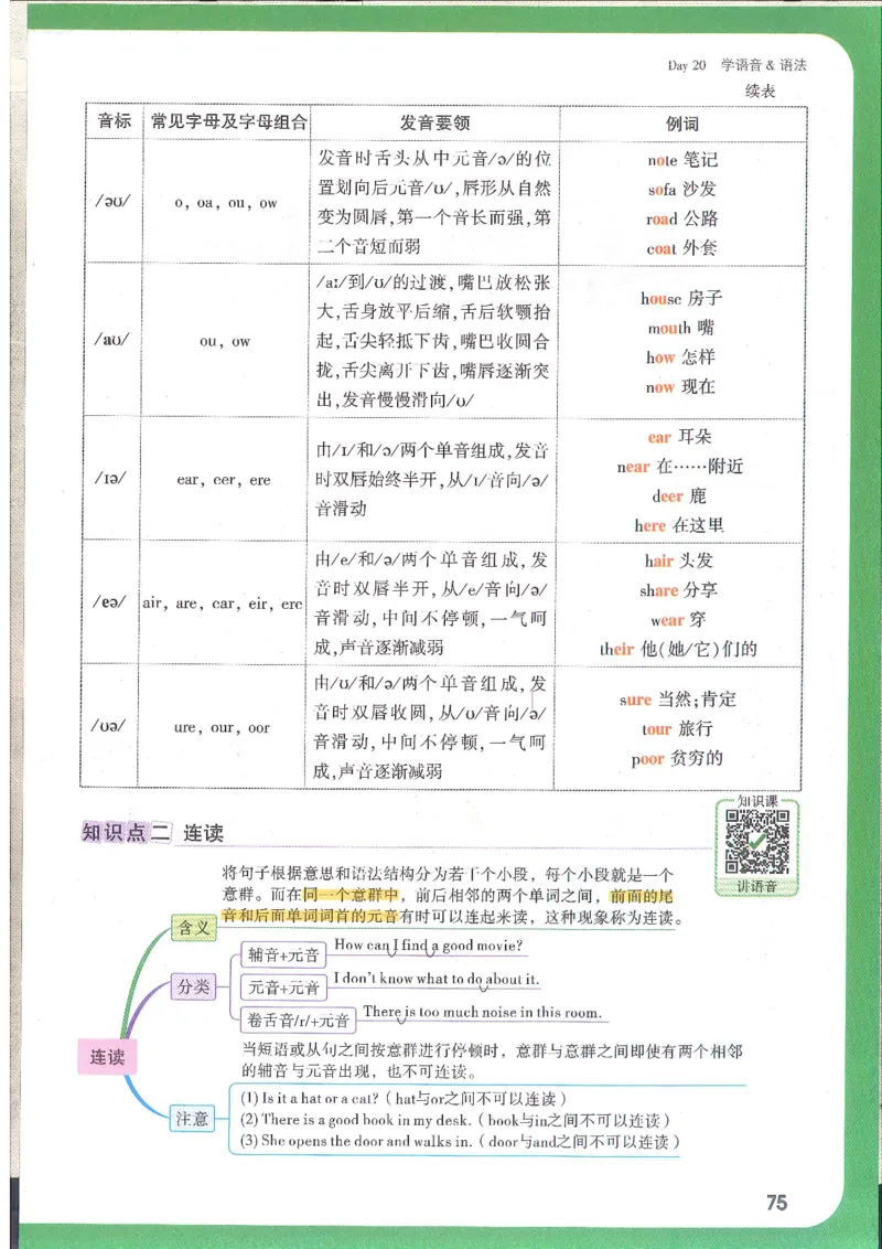 万唯新初一习题_1、初中学习资料_2024秋改版_人教七上英语课件_练习题