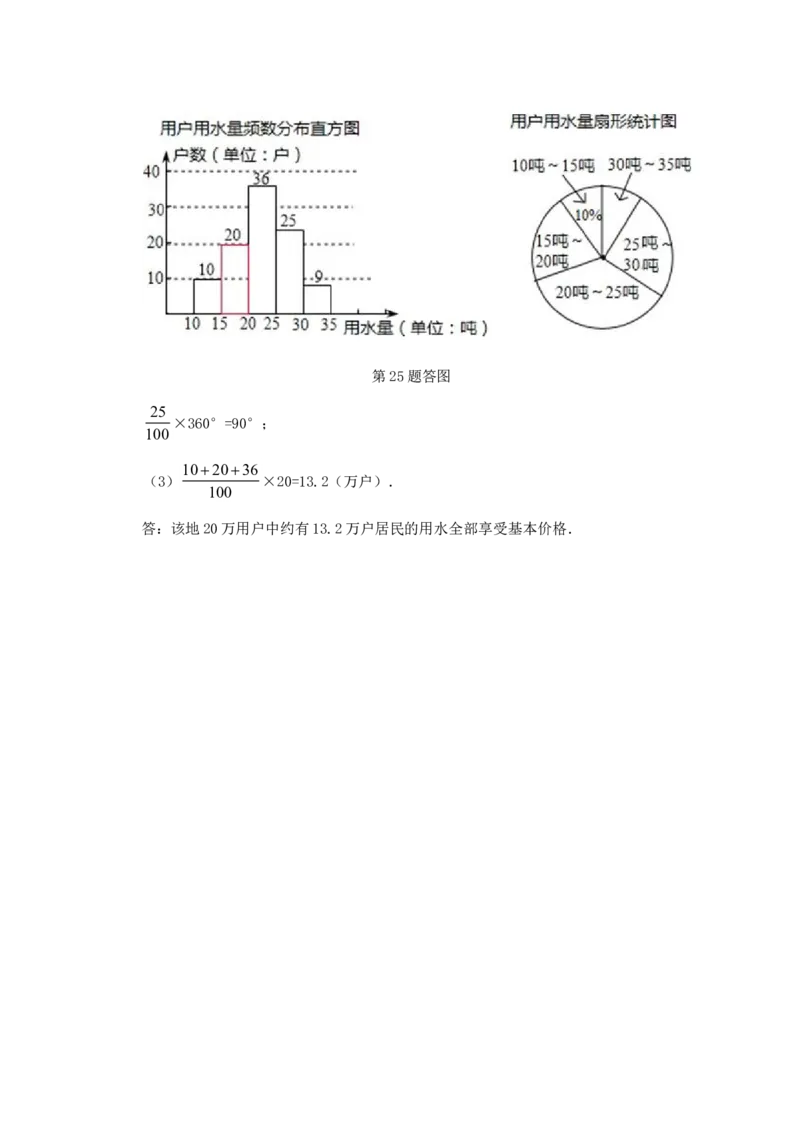 七年级数学（下）（人教版）第10章数据的收集、整理与描述检测题（含详解）(1)_1、初中学习资料_4-2、数学_4-2-2、初一数学下册_人教数学七年级下单元试卷（049份）