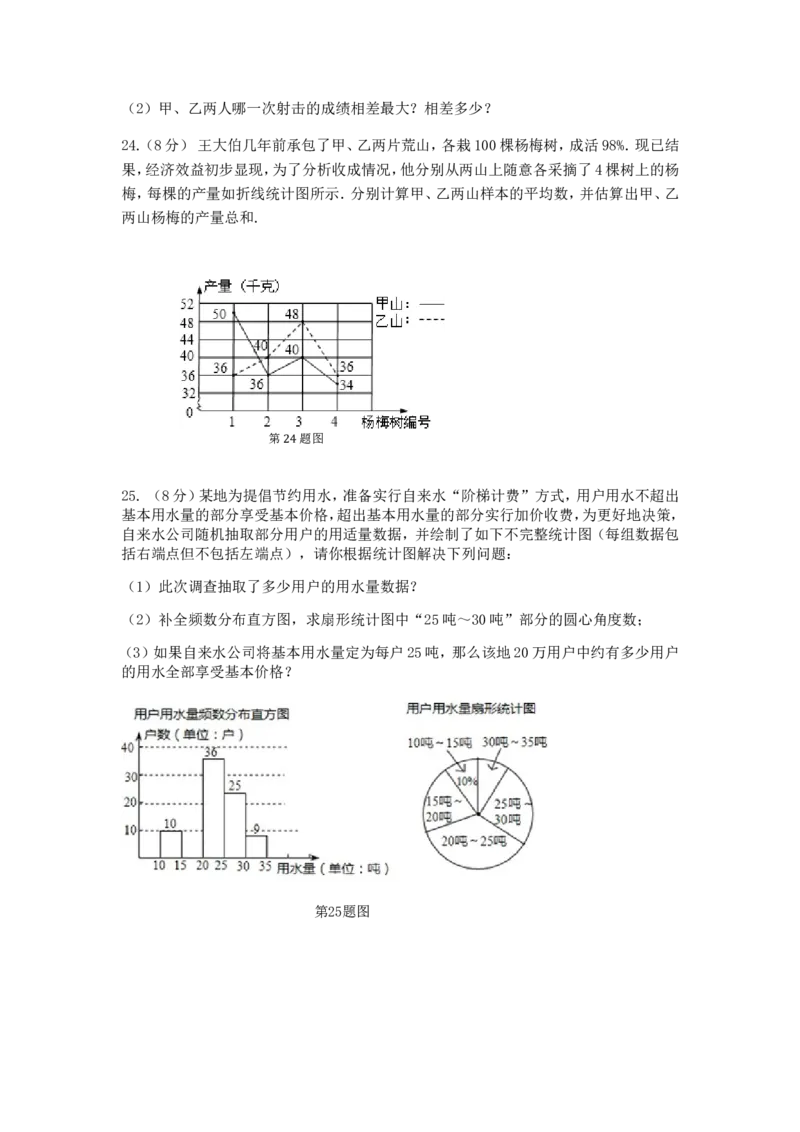 七年级数学（下）（人教版）第10章数据的收集、整理与描述检测题（含详解）(1)_1、初中学习资料_4-2、数学_4-2-2、初一数学下册_人教数学七年级下单元试卷（049份）