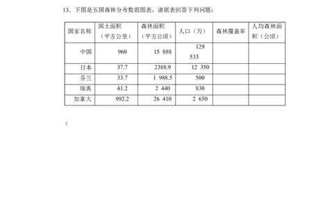 《爱护植被，绿化祖国》习题4含答案_1、初中学习资料_4-6、生物_4-6-1、初一生物上册_同步练习-138份_2、同步练习第2套115份_第3单元生物圈中的绿色植物_3.6爱护植被，绿化祖国